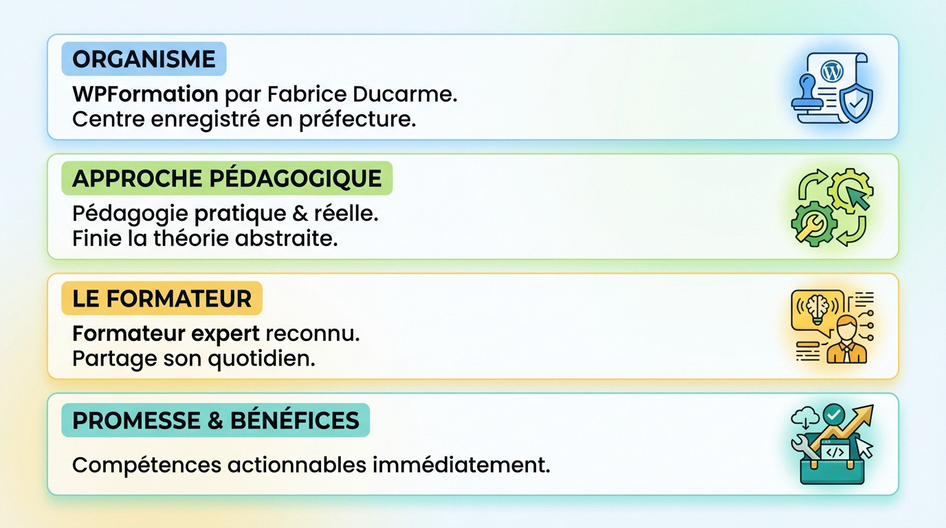 Infographie détaillant le programme complet de la formation WordPress