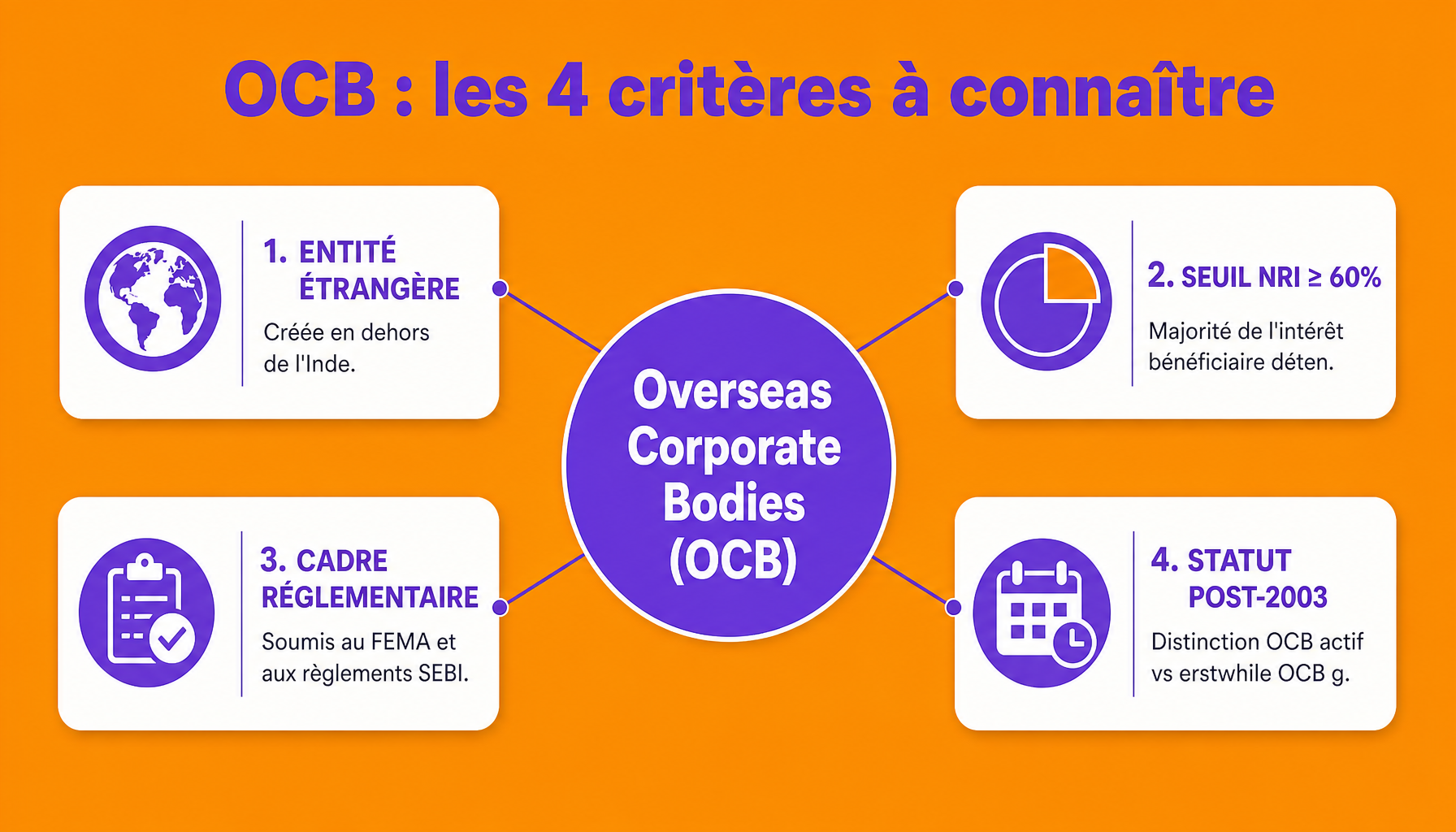 Infographie decomposition overseas corporate bodies critères définition NRI SEBI