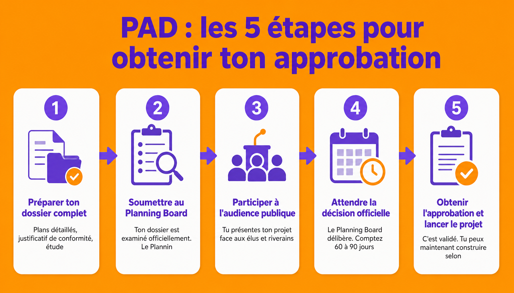 Processus d'approbation planned area development en 5 étapes clés pour débutants