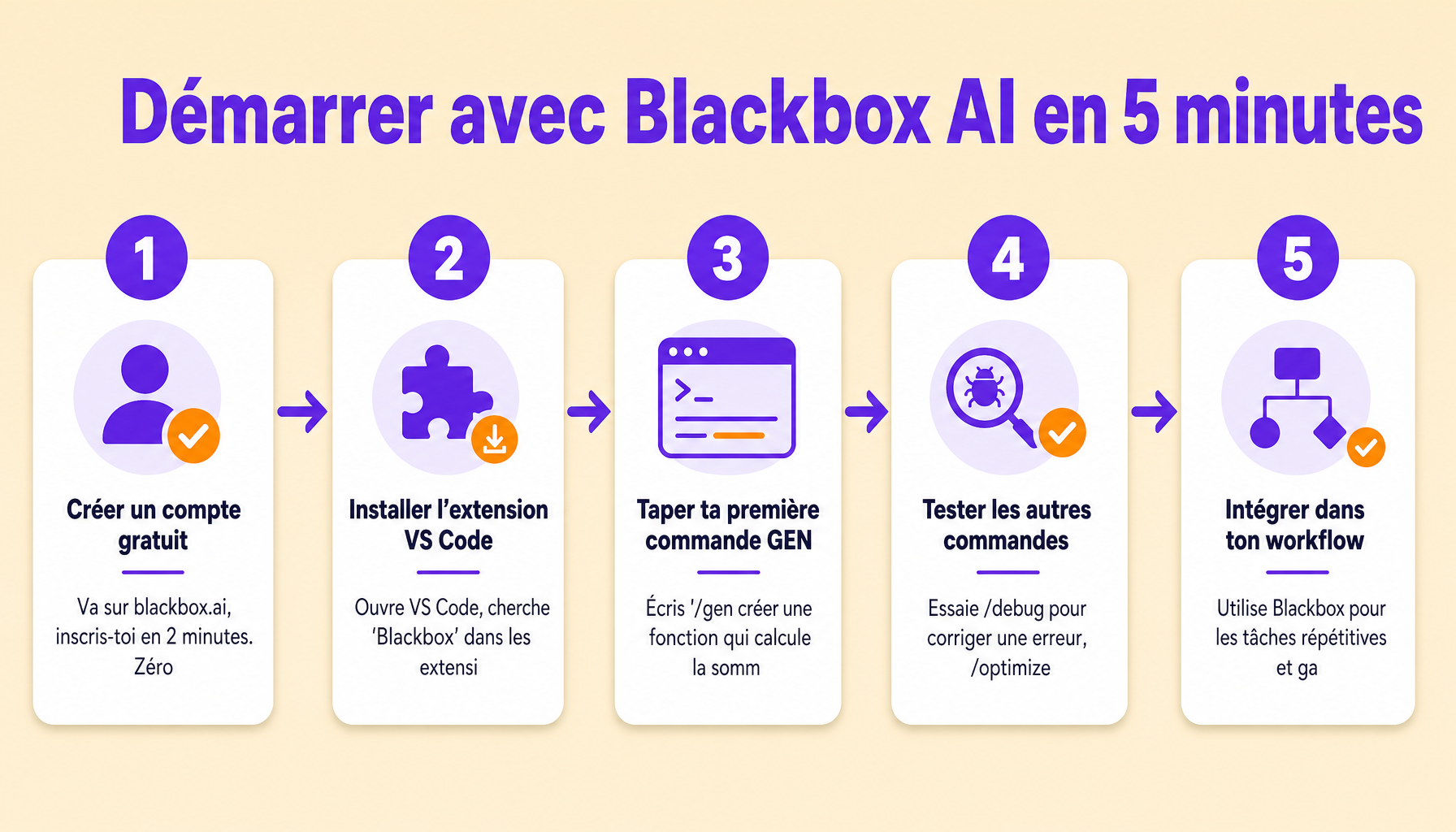 Guide des 5 étapes pour installer et utiliser Blackbox AI, l'assistant IA gratuit pour coder plus vite