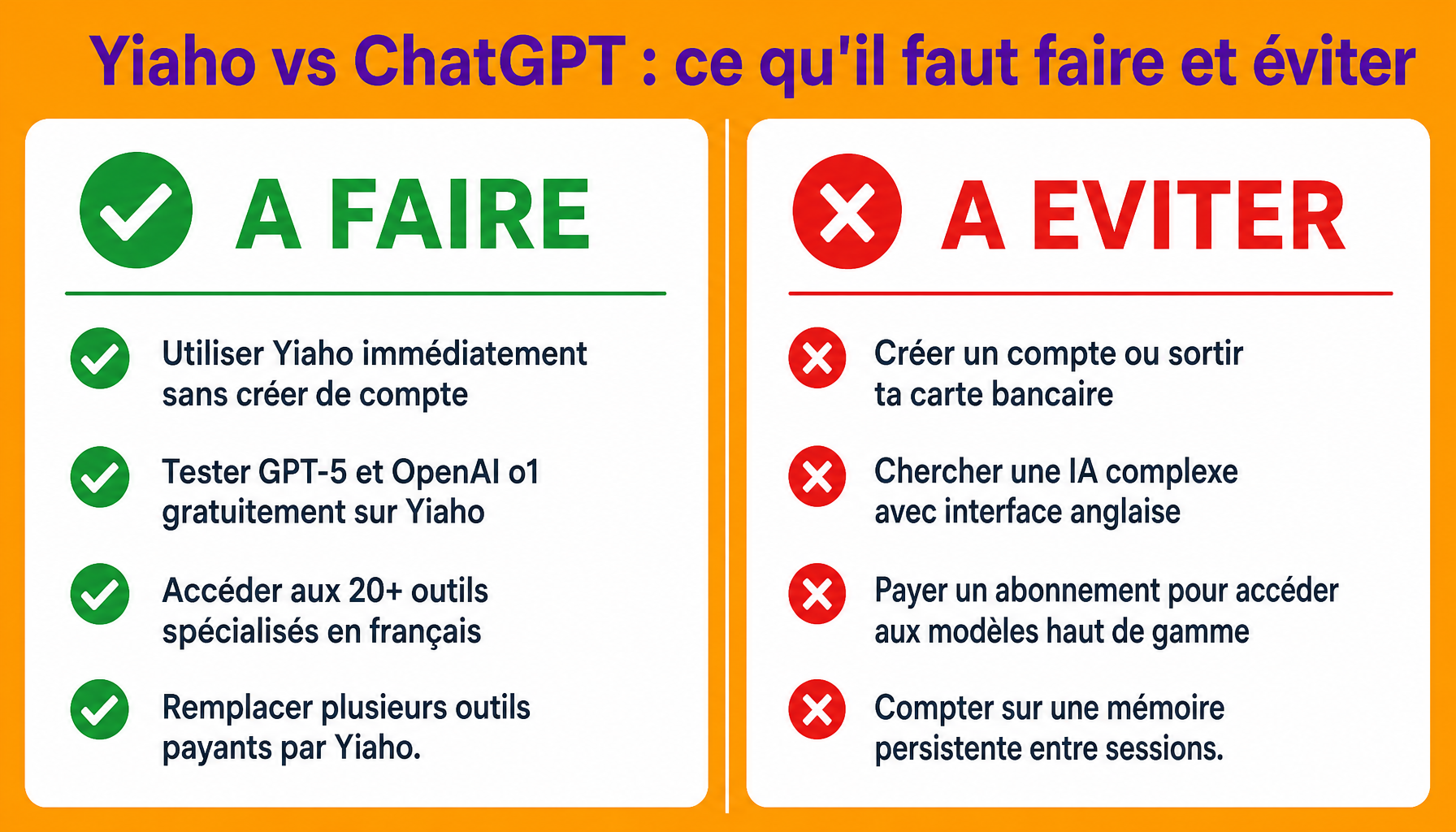 Comparaison des bonnes pratiques pour utiliser Yiaho, l'IA gratuite sans inscription face à ChatGPT