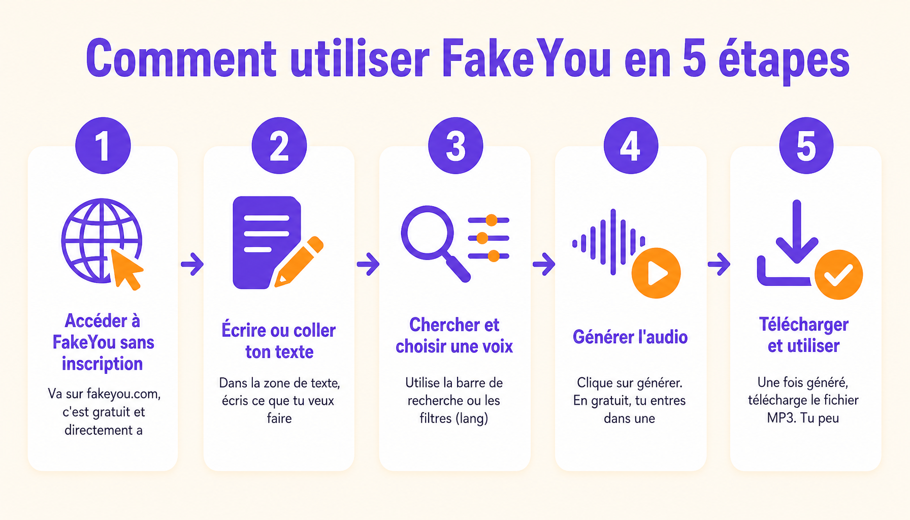 Guide étapes FakeYou : générer de la synthèse vocale IA en 5 minutes sans installation