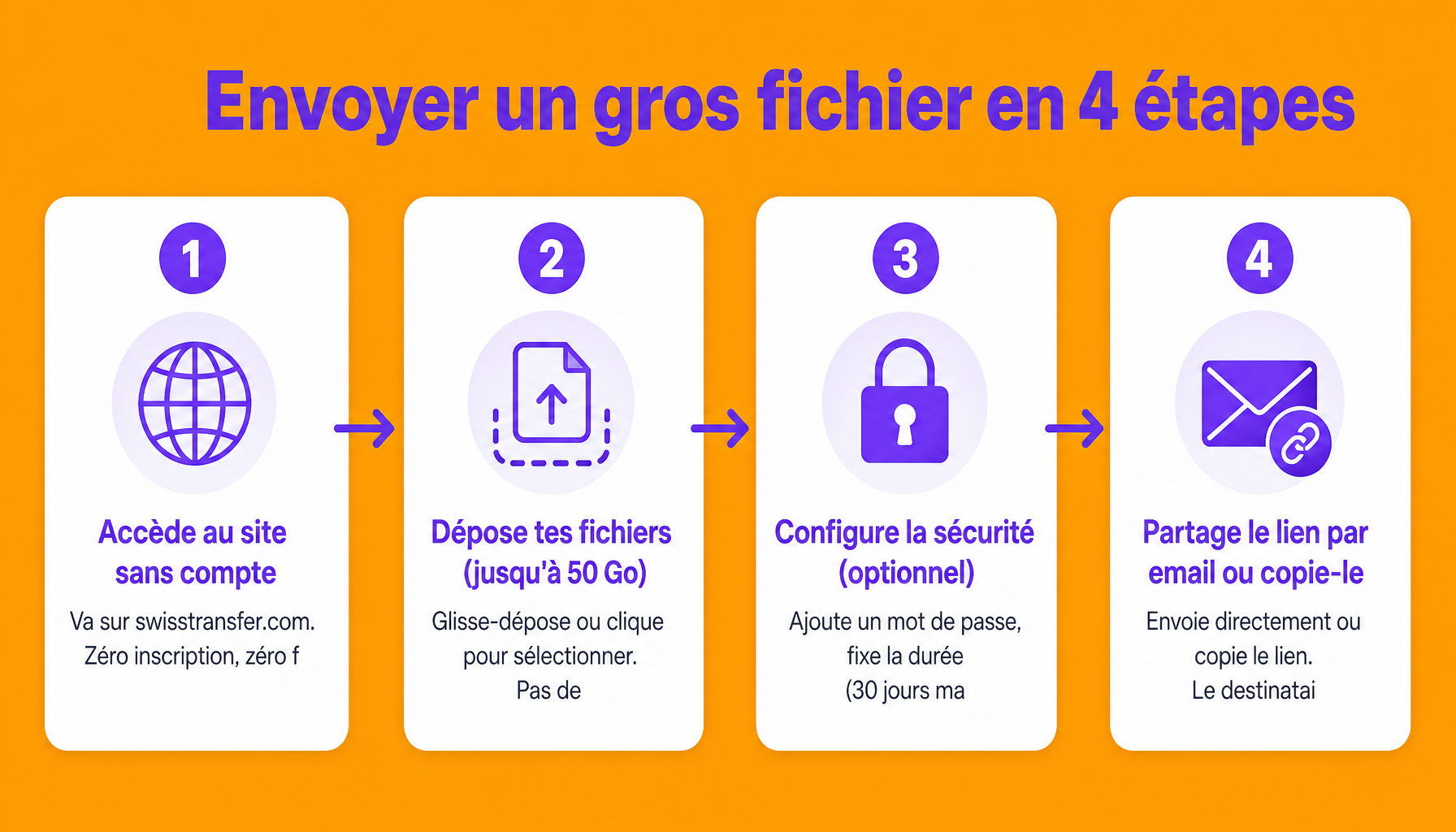 Guide SwissTransfer : comment envoyer des fichiers volumineux gratuitement et sécurisé