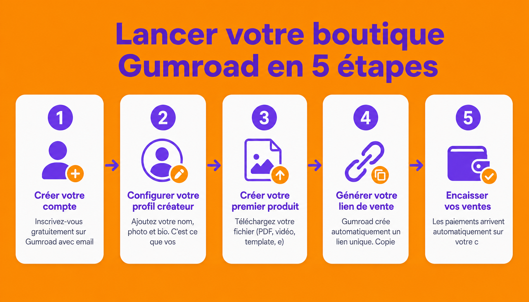 Guide étapes pour créer et vendre sur Gumroad sans compétences techniques