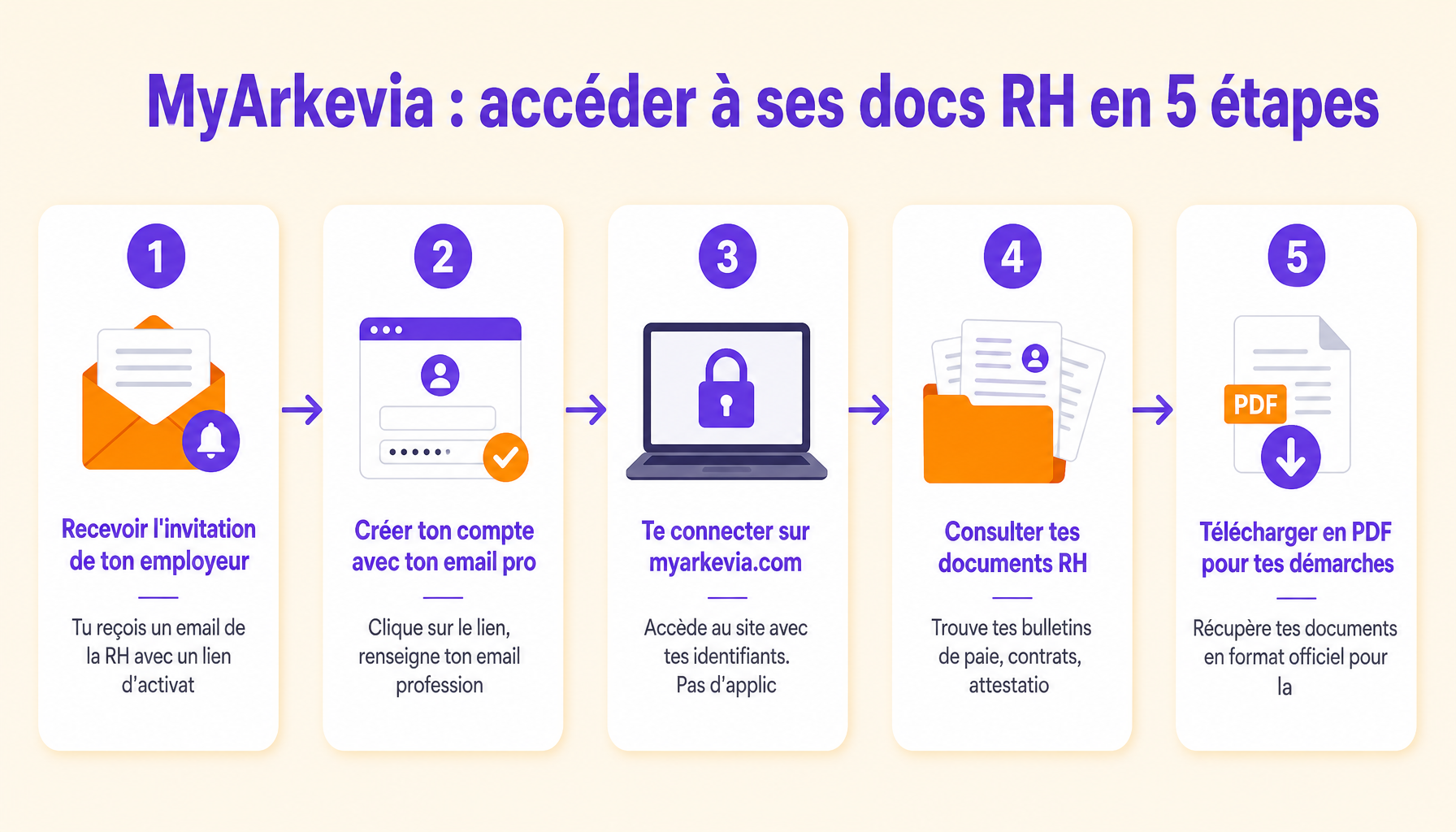 Guide complet MyArkevia : créer compte, se connecter et récupérer documents RH facilement