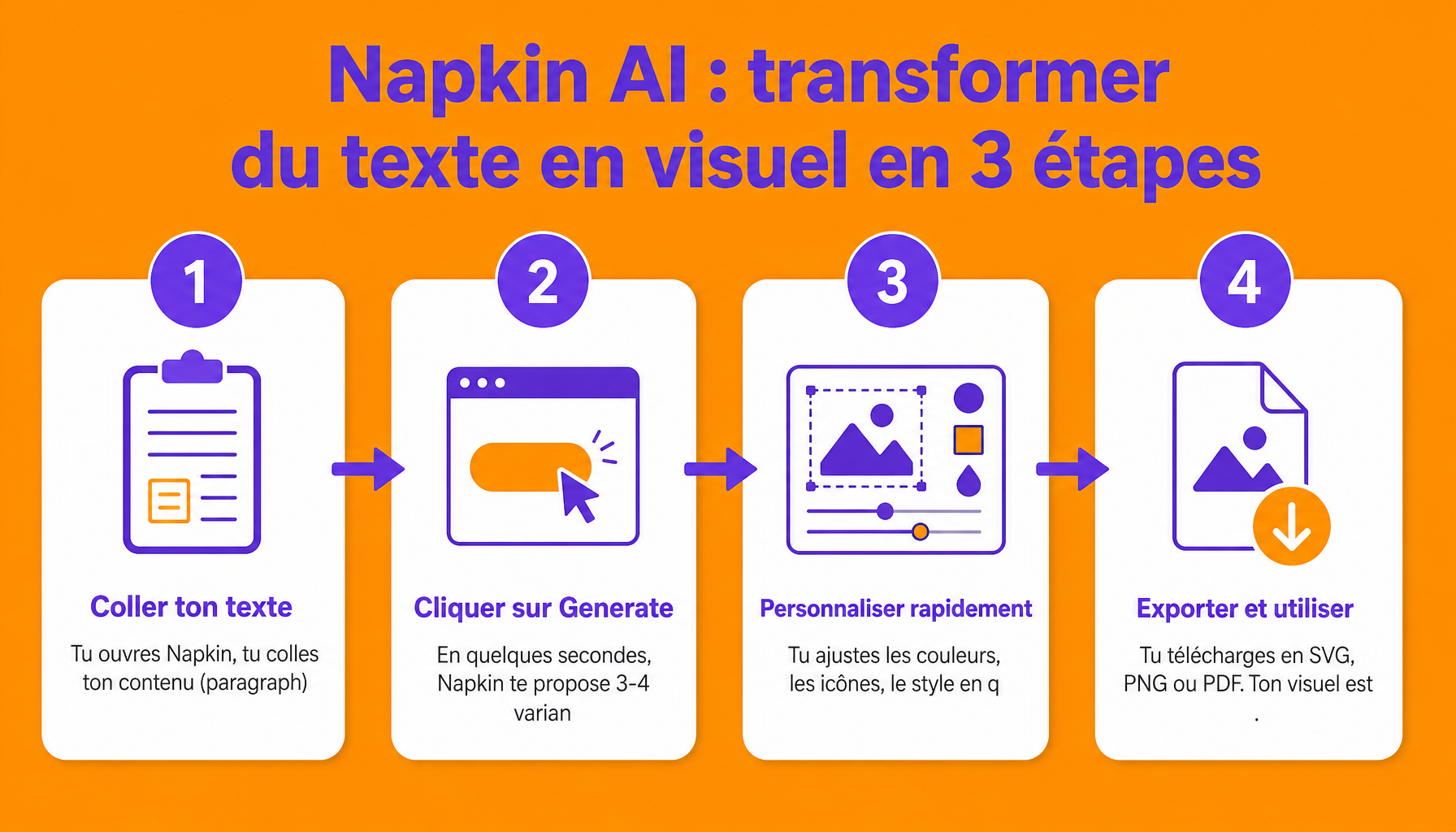 Les 3 étapes simples pour générer un visuel professionnel avec Napkin AI sans compétences en design