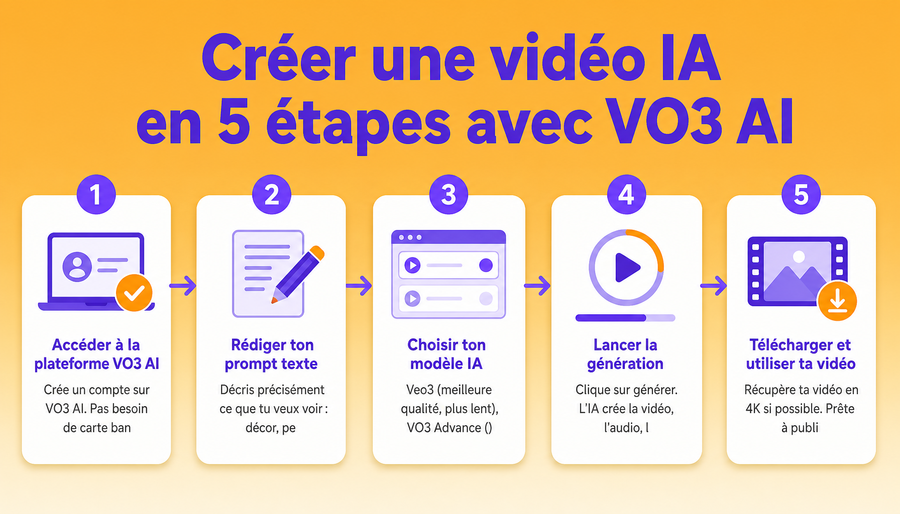 Guide des 5 étapes pour générer une vidéo cinématographique avec VO3 AI et Veo 3