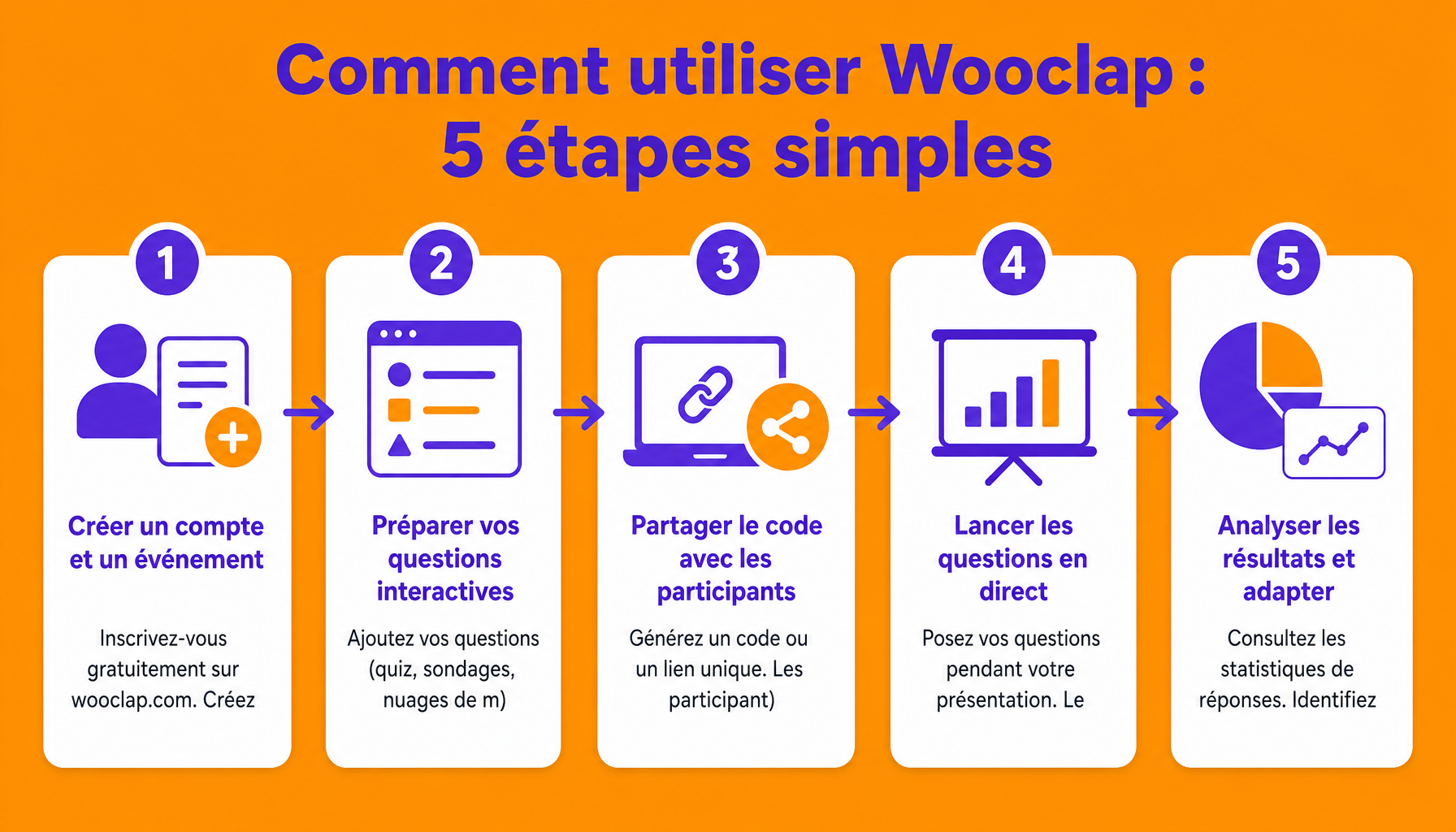 Guide des 5 étapes pour démarrer avec Wooclap et dynamiser vos formations interactives