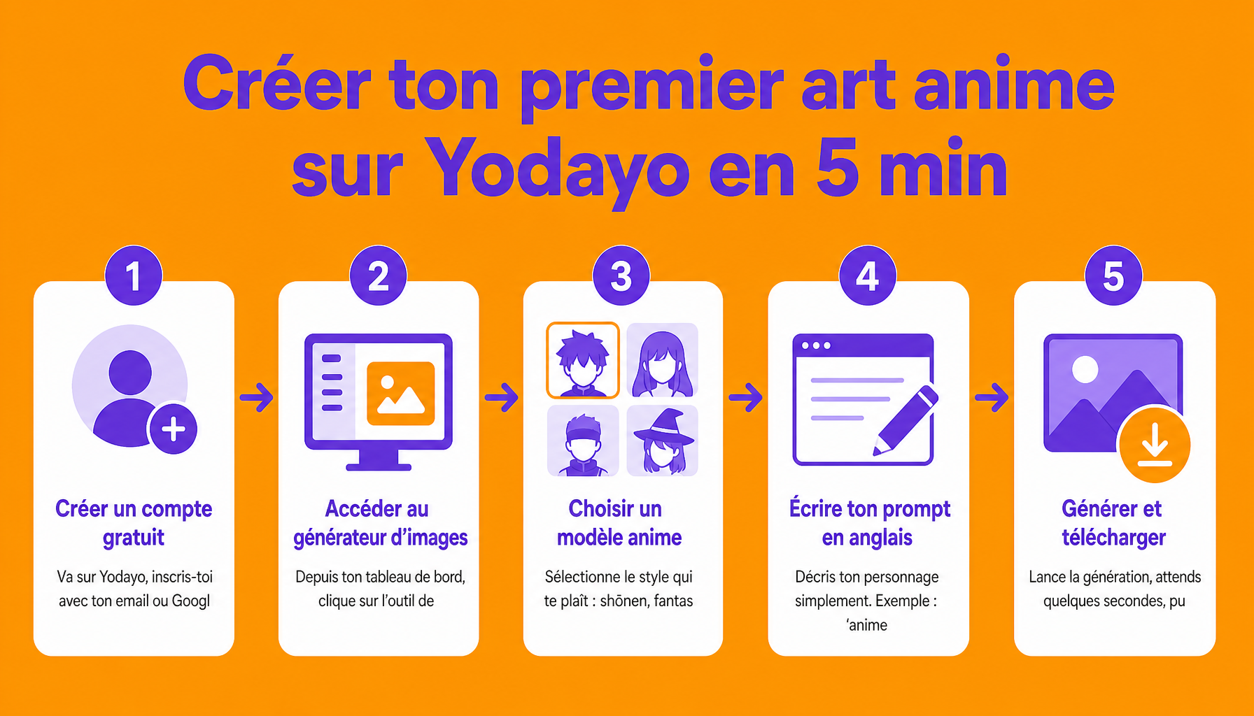 Guide étapes pour générer une image anime avec Yodayo, plateforme IA sans compétences artistiques requises