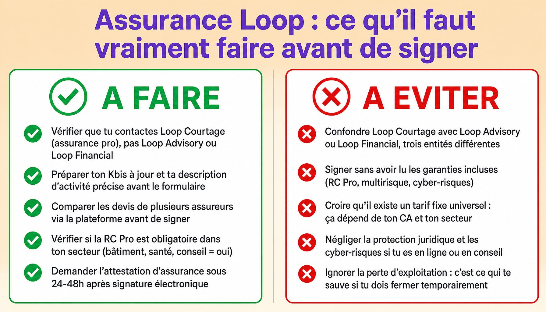 Checklist à faire et à éviter pour souscrire une assurance entreprise Loop.com credit sans erreur