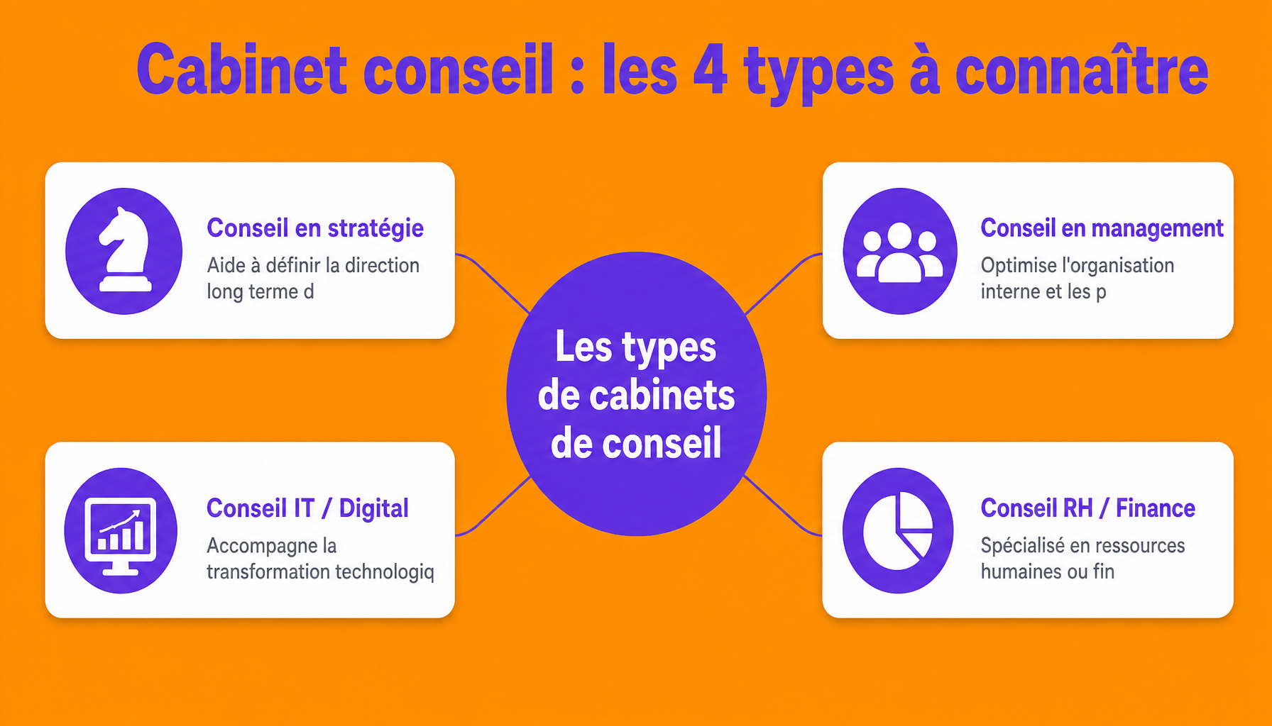 Cabinet conseil definition : décomposition des 4 types principaux de cabinets de conseil par domaine d'expertise