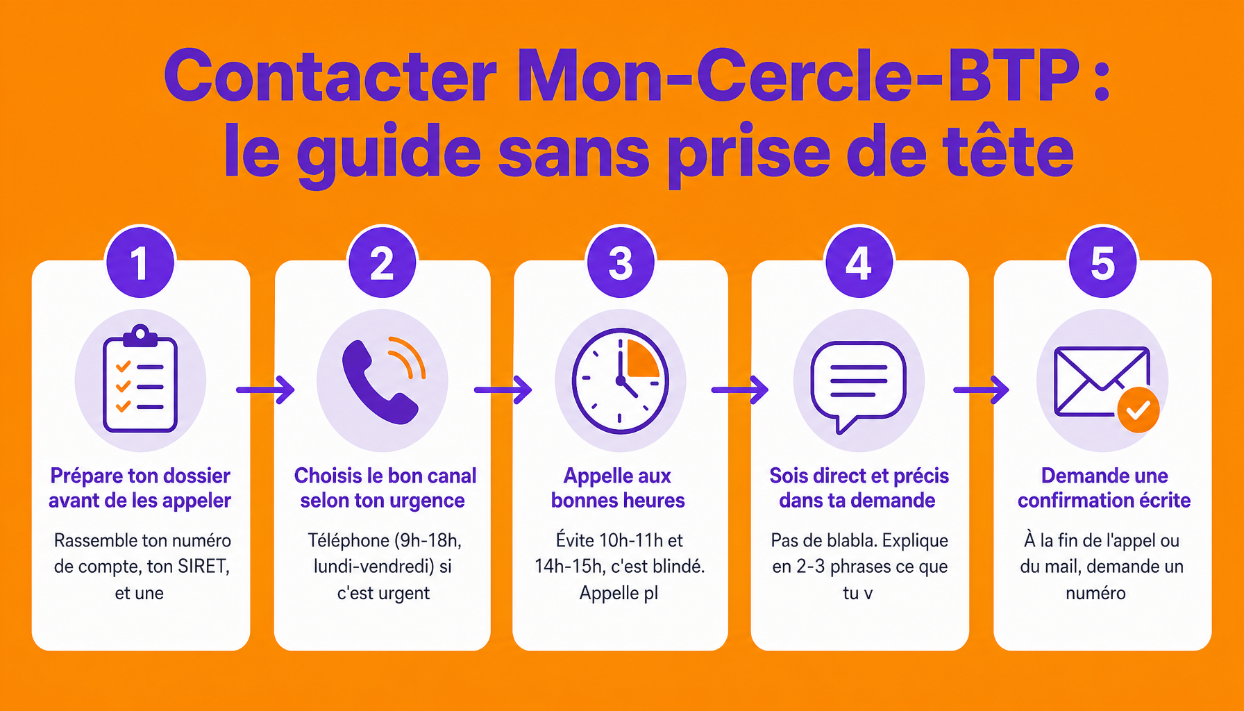 5 étapes pour contacter Mon-Cercle-BTP efficacement et obtenir une réponse rapide