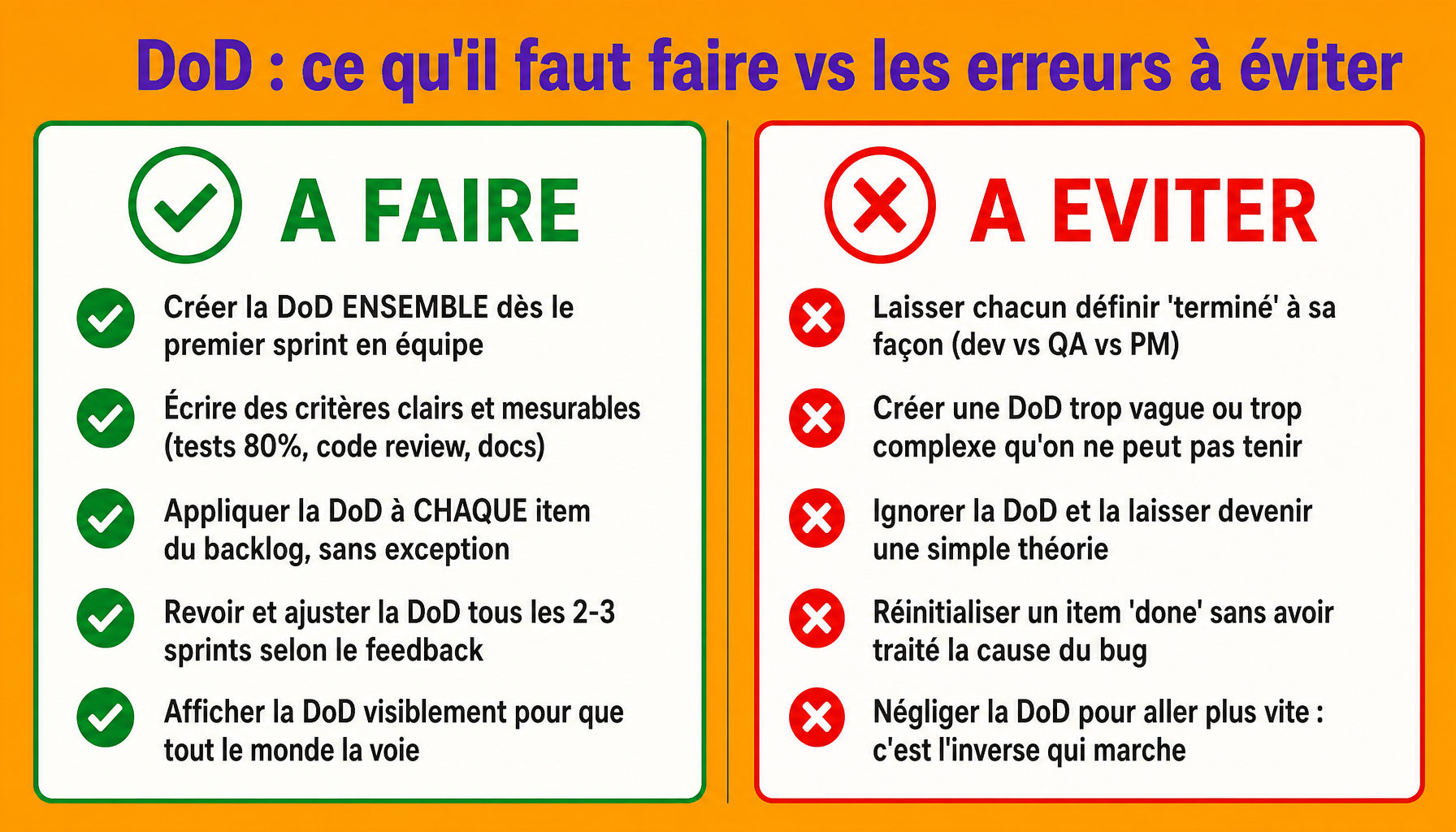 Infographie DoD Definition of Done : bonnes pratiques vs erreurs courantes en Agile Scrum