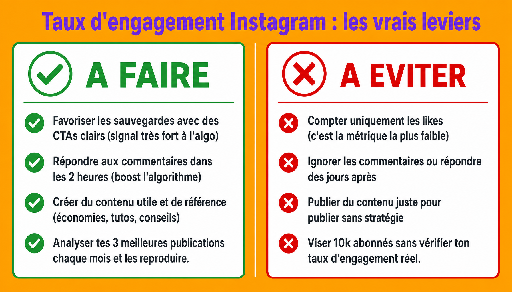 Infographie taux d'engagement Instagram : actions à faire et à éviter pour progresser