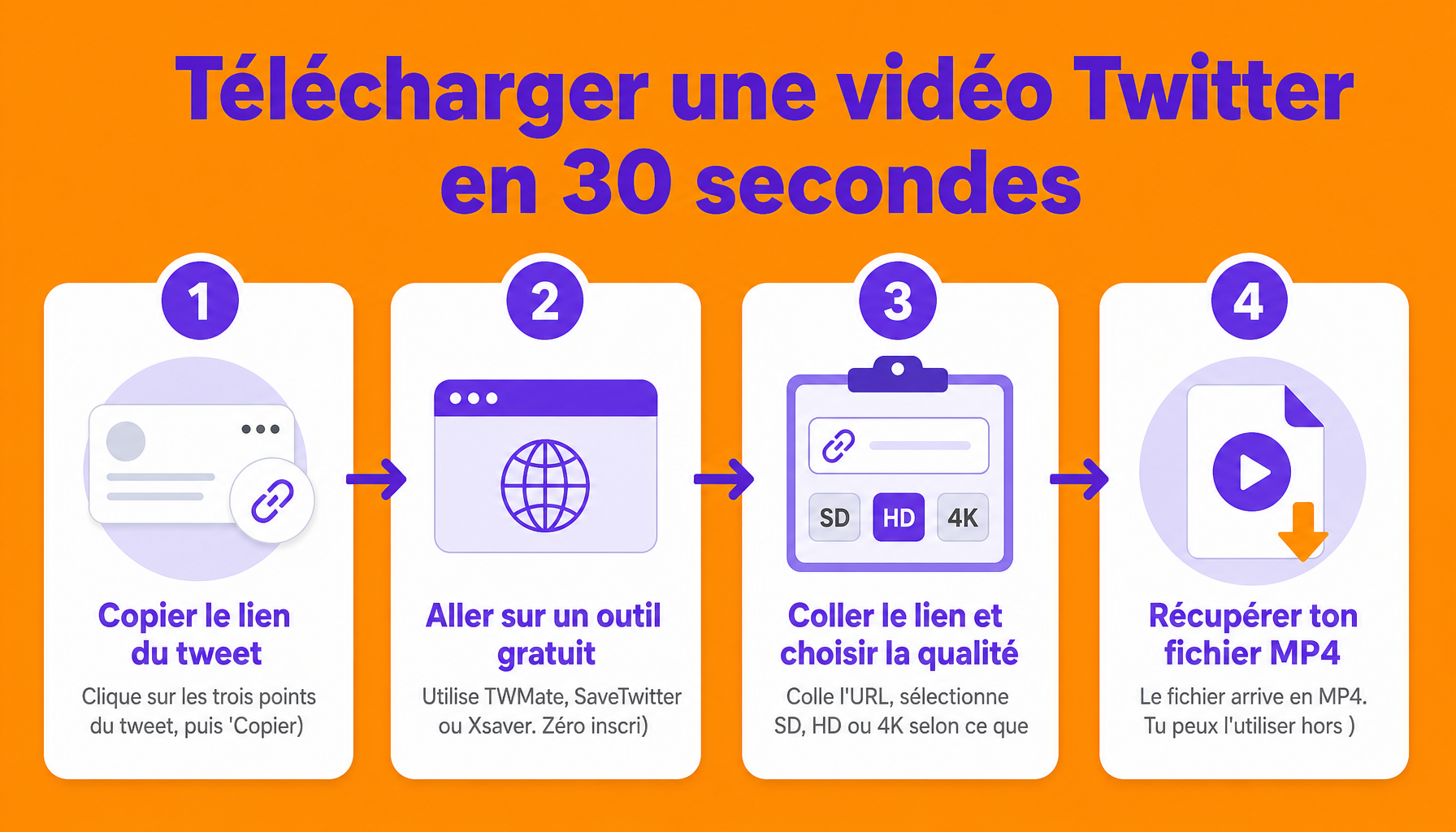 Guide en 4 étapes pour télécharger video twitter gratuitement sans inscription